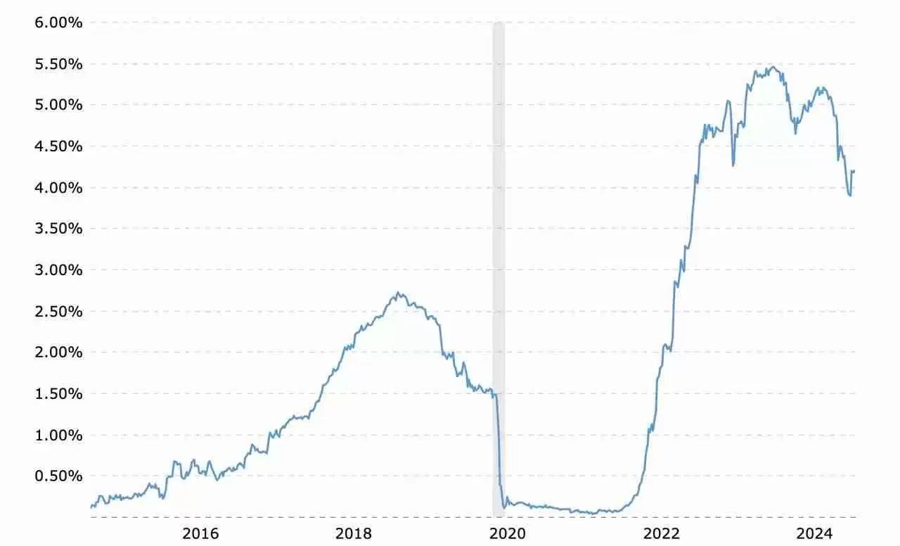 Delta中性机制之外,Ethena在商业模式上做对了什么?