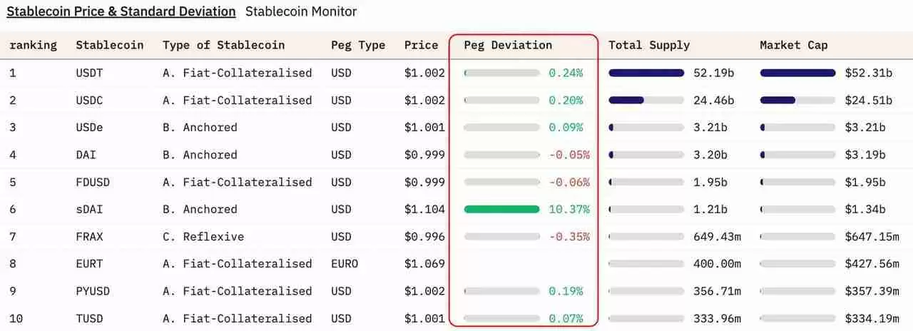 Delta中性机制之外,Ethena在商业模式上做对了什么?