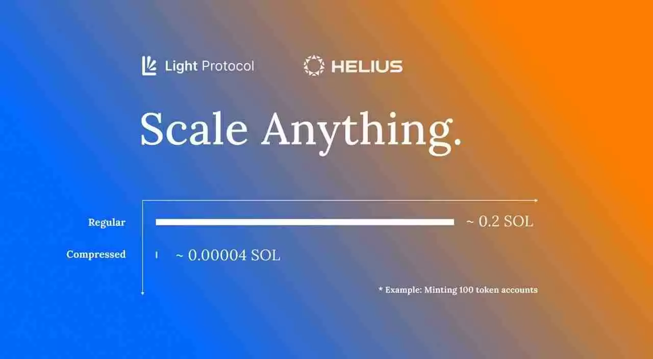 Solana全明星力挺，速览SendAI新产品Solana Agent Kit