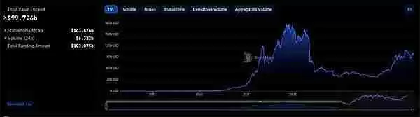 StackingDAO：Stacks DeFi的流动性磁铁