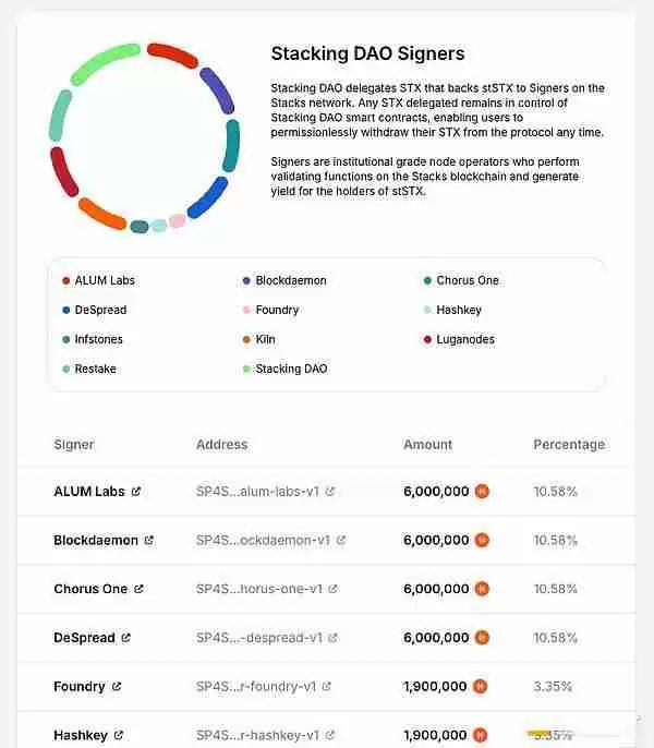 StackingDAO：Stacks DeFi的流动性磁铁
