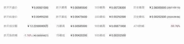 ARES币发行价多少？ARES币发行价格和发行时间介绍