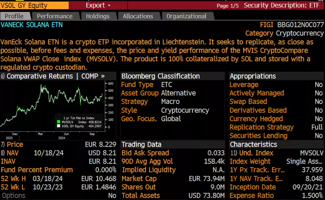 资管公司vaneck solana etn 质押的合规解析
