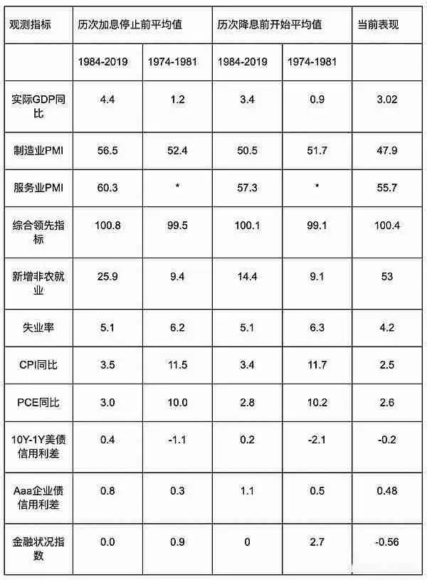 降息后加密货币能否崛起?未来走势如何?