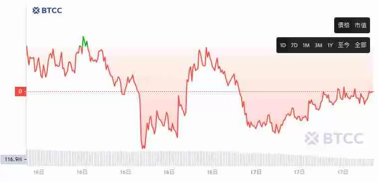 Reef币是什么?未来如何?值得投资吗?REEF币未来走势预测