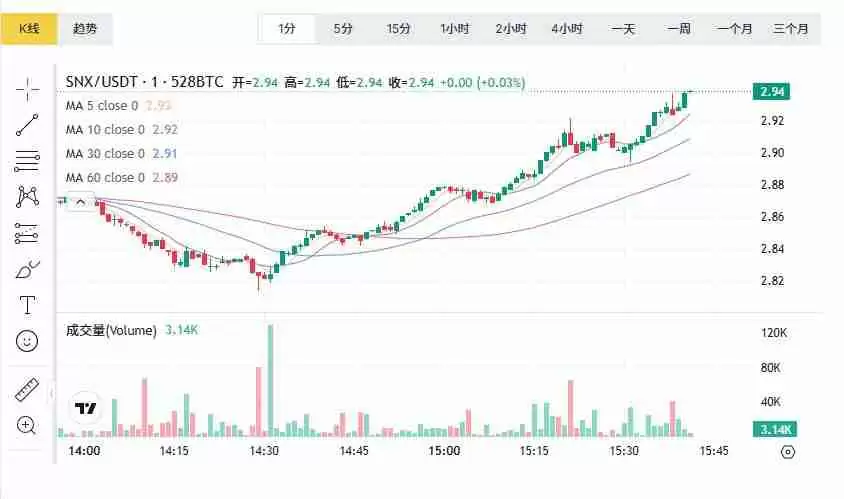 RWA领域最有潜力的币种究竟是哪个?RWA领域最有潜力的币种盘点