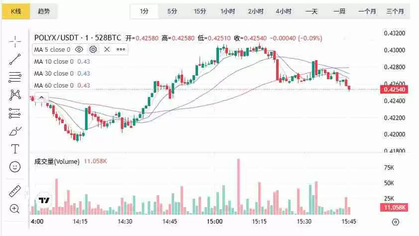 RWA领域最有潜力的币种究竟是哪个?RWA领域最有潜力的币种盘点