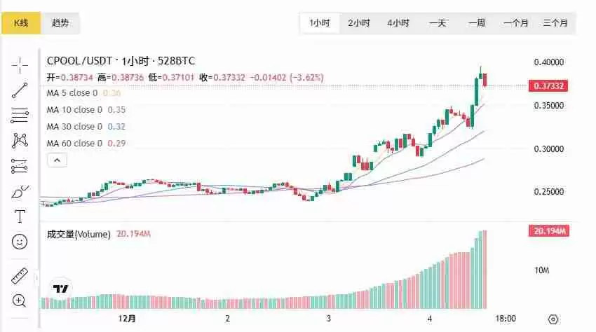 RWA领域最有潜力的币种究竟是哪个?RWA领域最有潜力的币种盘点