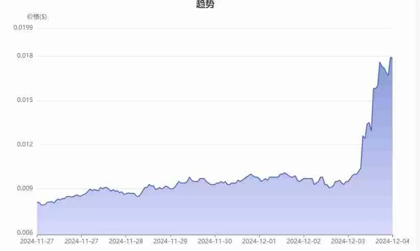 RWA领域最有潜力的币种究竟是哪个?RWA领域最有潜力的币种盘点