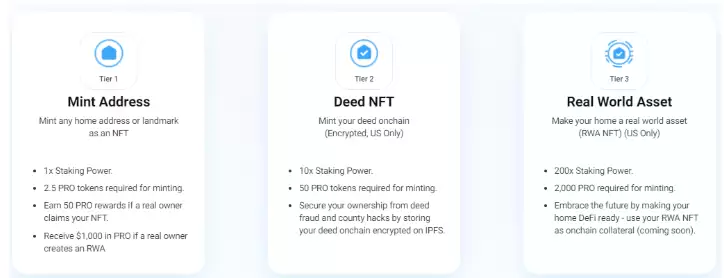 代币化房地产项目增长潜力研报:RWA赛道的催化剂,区块链技术采用与案例
