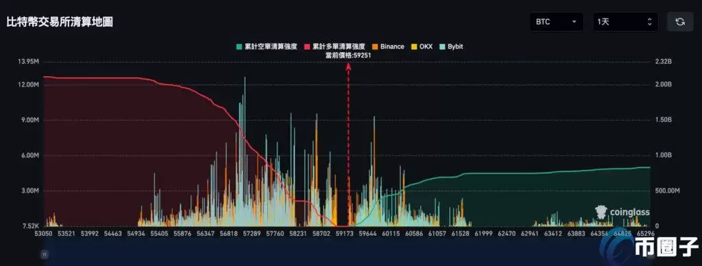 比特币回弹突破5.9万、以太坊站上2500美元!目前支撑阻力位多少?