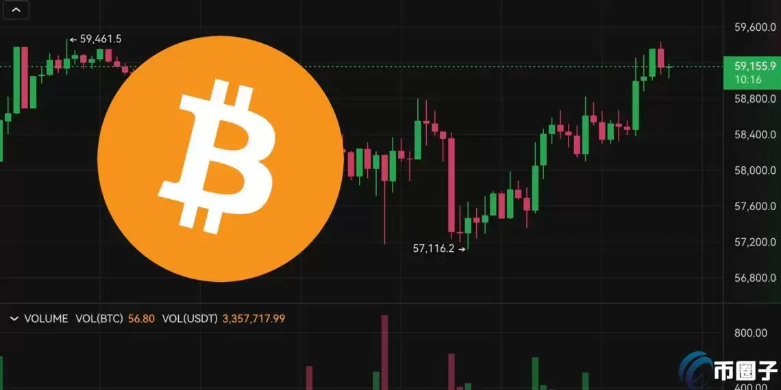 比特币回弹突破5.9万、以太坊站上2500美元!目前支撑阻力位多少?