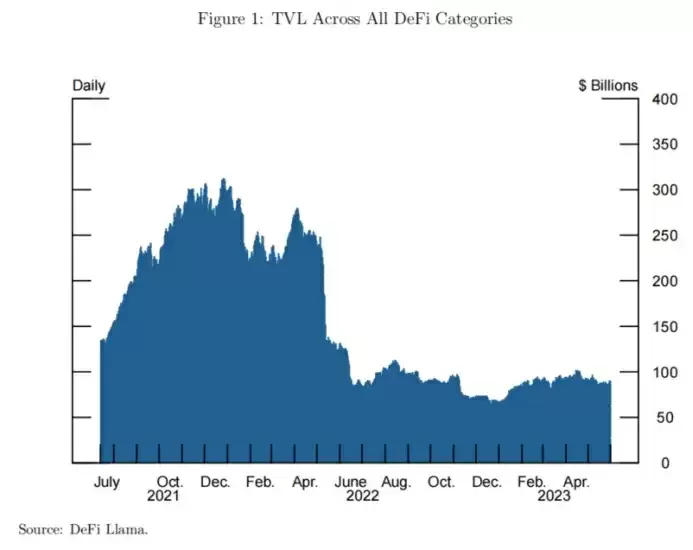 代币化有哪些特征?对金融市场稳定吗?
