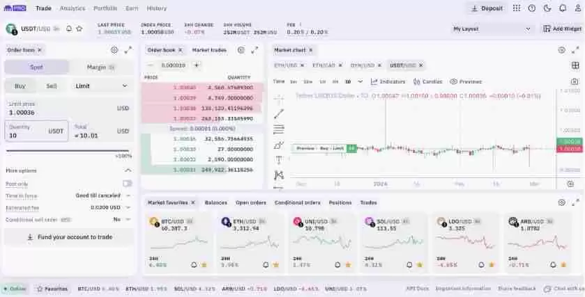 USDT交易所有哪些？五个最佳USDT交易所推荐给大家