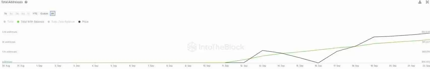 Coinbase下场入局封装比特币,市值跃升第三却陷透明度争议