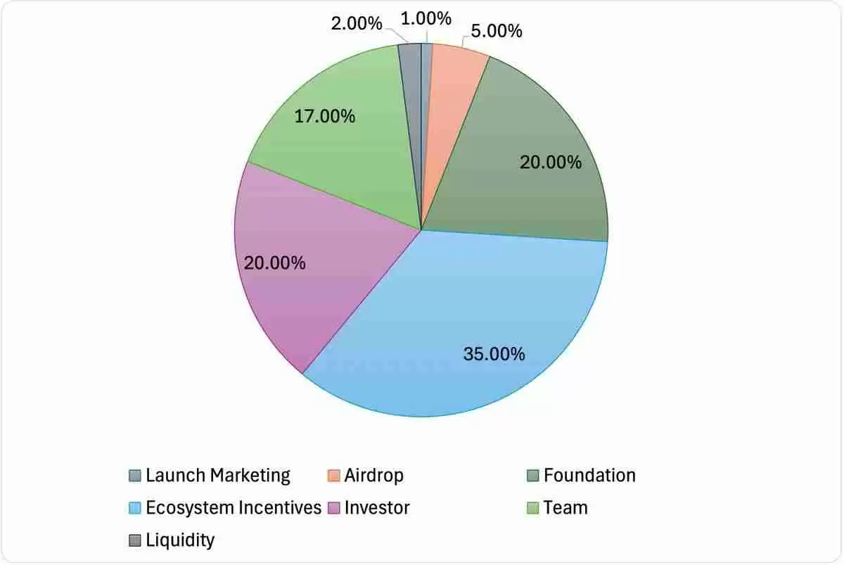 DeBox是什么?BOX代币经济学?BOX上线哪些交易所