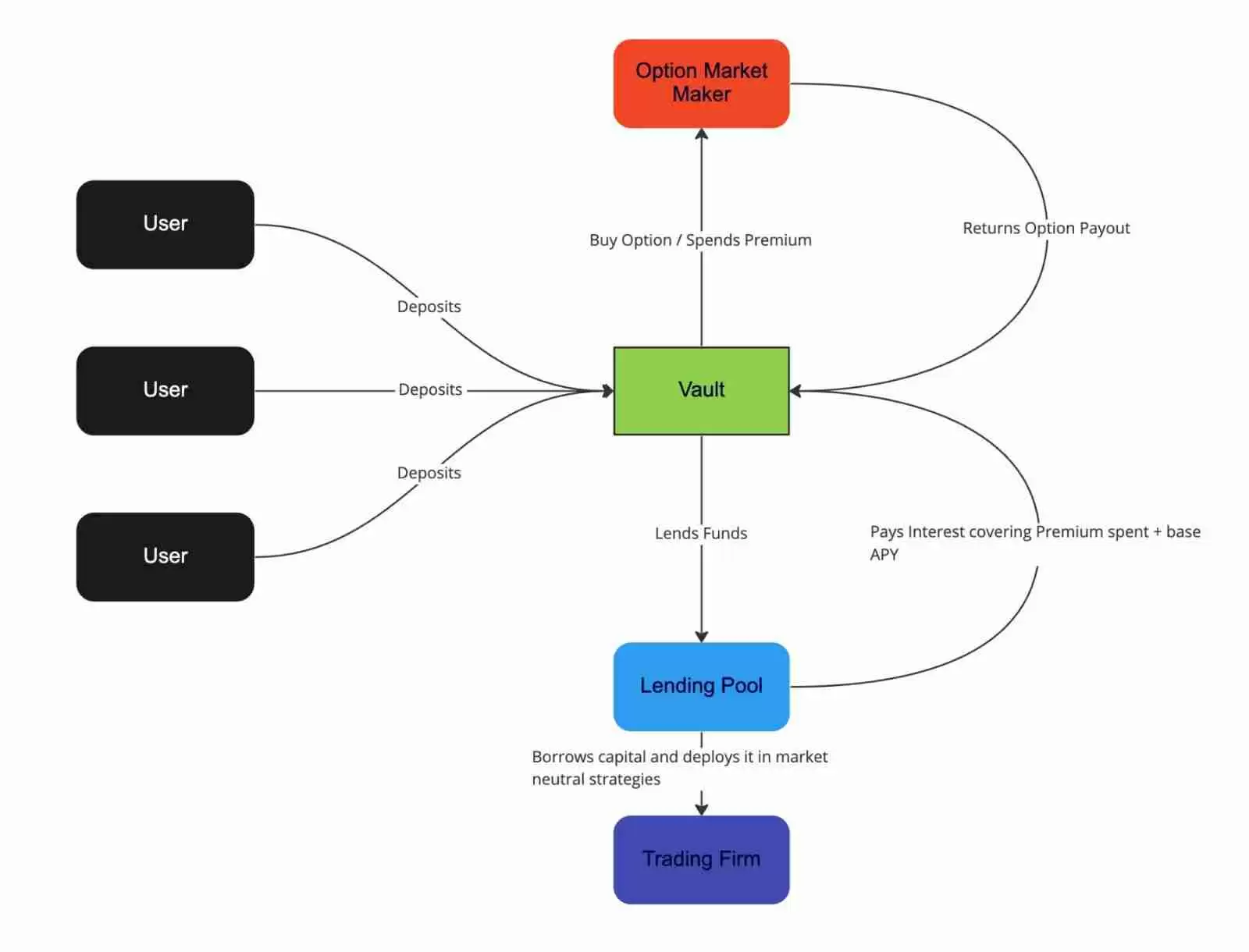 全面解读AEVO币:为什么看好AEVO的增长潜力?
