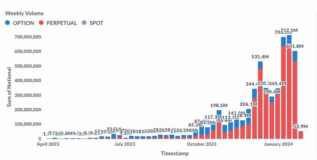 全面解读AEVO币:为什么看好AEVO的增长潜力?