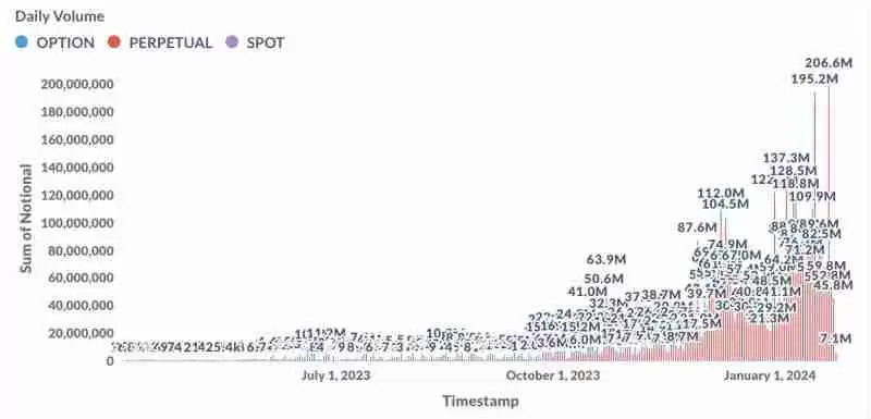 全面解读AEVO币:为什么看好AEVO的增长潜力?