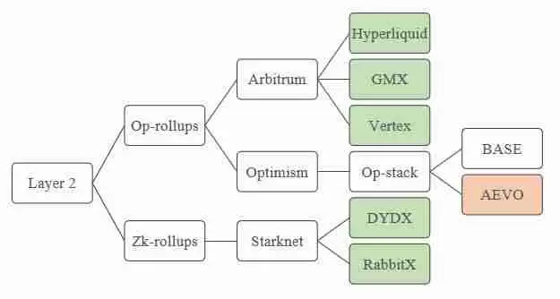 全面解读AEVO币:为什么看好AEVO的增长潜力?