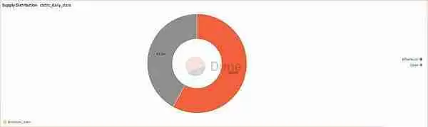 cbBTC是什么币?展望未来,谁能从cbBTC中受益?