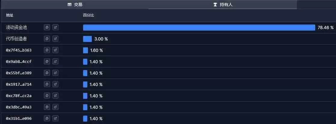 cbBTC是什么币?展望未来,谁能从cbBTC中受益?