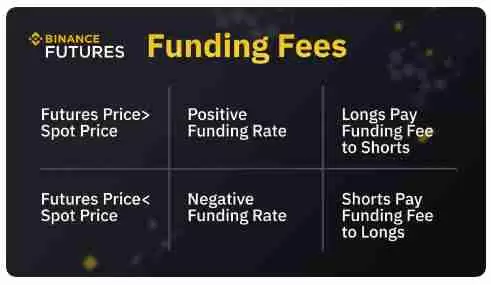 什么是加密货币市场的资金费率？资金费率的运作原理、计算方式介绍