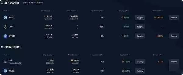 Solana DeFi中收益最高的稳定币和LST是什么?