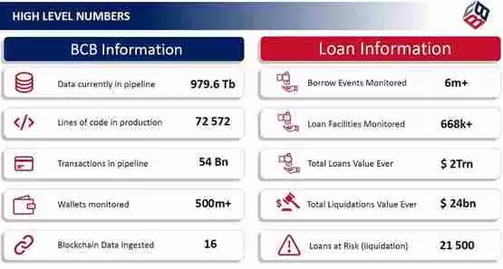Andre Cronje再谈Defi：去中心化信贷时代来临！Sonic进军无担保借贷市场