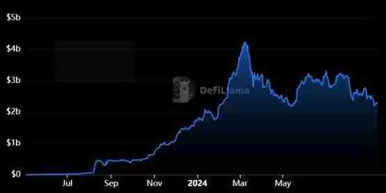 MakerDAO更名Sky后生态SparkLend将发币！免费空投怎么领？