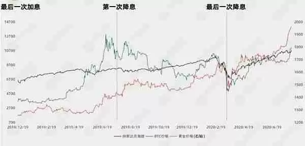 为什么比特币再次暴跌？是熊市来了？还是降息前的正常洗盘？