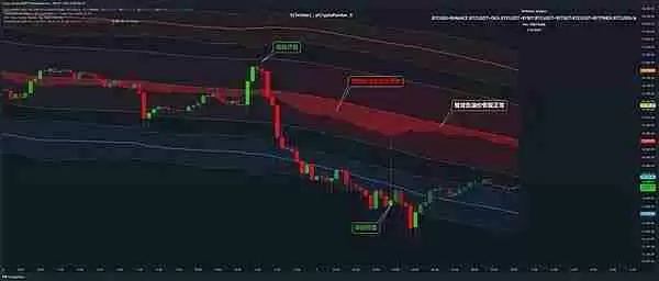 为什么比特币再次暴跌？是熊市来了？还是降息前的正常洗盘？