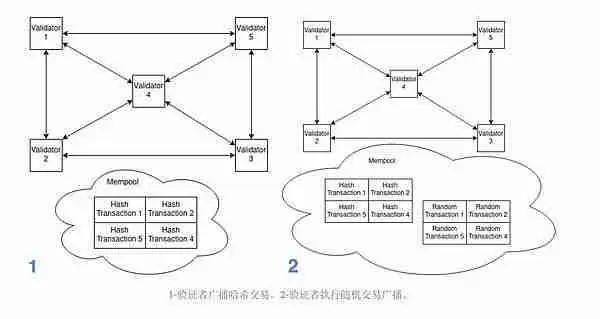 AppLayer是什么？全面解读AppLayer跨链应用的模块化EVM层