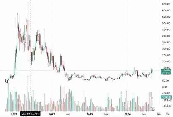 AAVE走出阴霾Defi赛道机会在哪？AI大跌后还有希望？