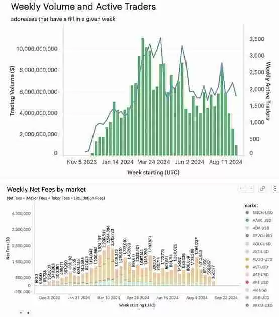 AAVE走出阴霾Defi赛道机会在哪？AI大跌后还有希望？