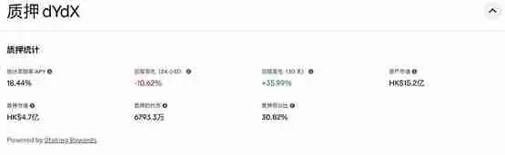 AAVE走出阴霾Defi赛道机会在哪？AI大跌后还有希望？