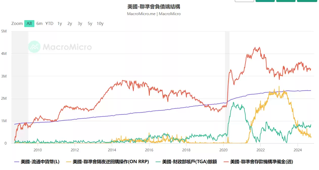 后降息时代:深度解读经济与市场的新变局