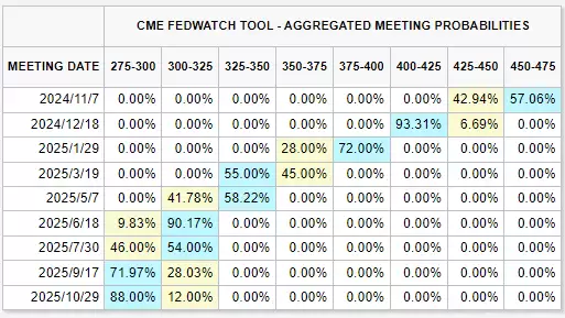 后降息时代:深度解读经济与市场的新变局