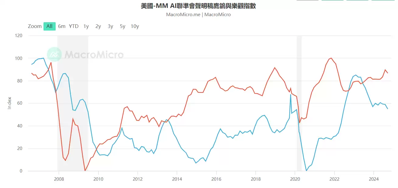 后降息时代:深度解读经济与市场的新变局
