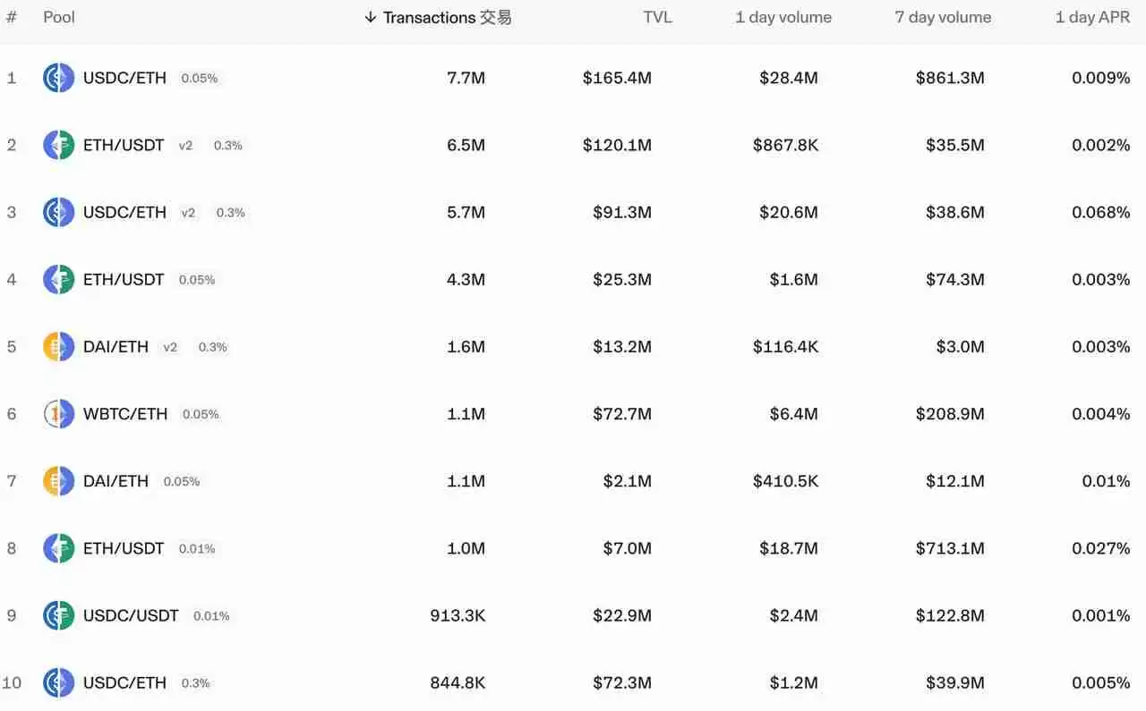 一文详解值得投资的Ethereum、Solana和Tron三大公链的可持续性收入