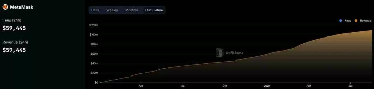 一文详解值得投资的Ethereum、Solana和Tron三大公链的可持续性收入
