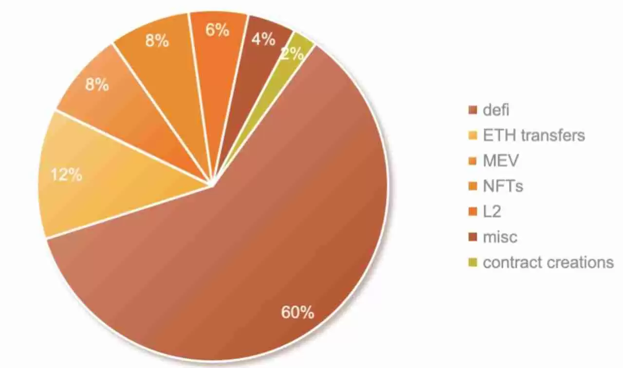 一文详解值得投资的Ethereum、Solana和Tron三大公链的可持续性收入
