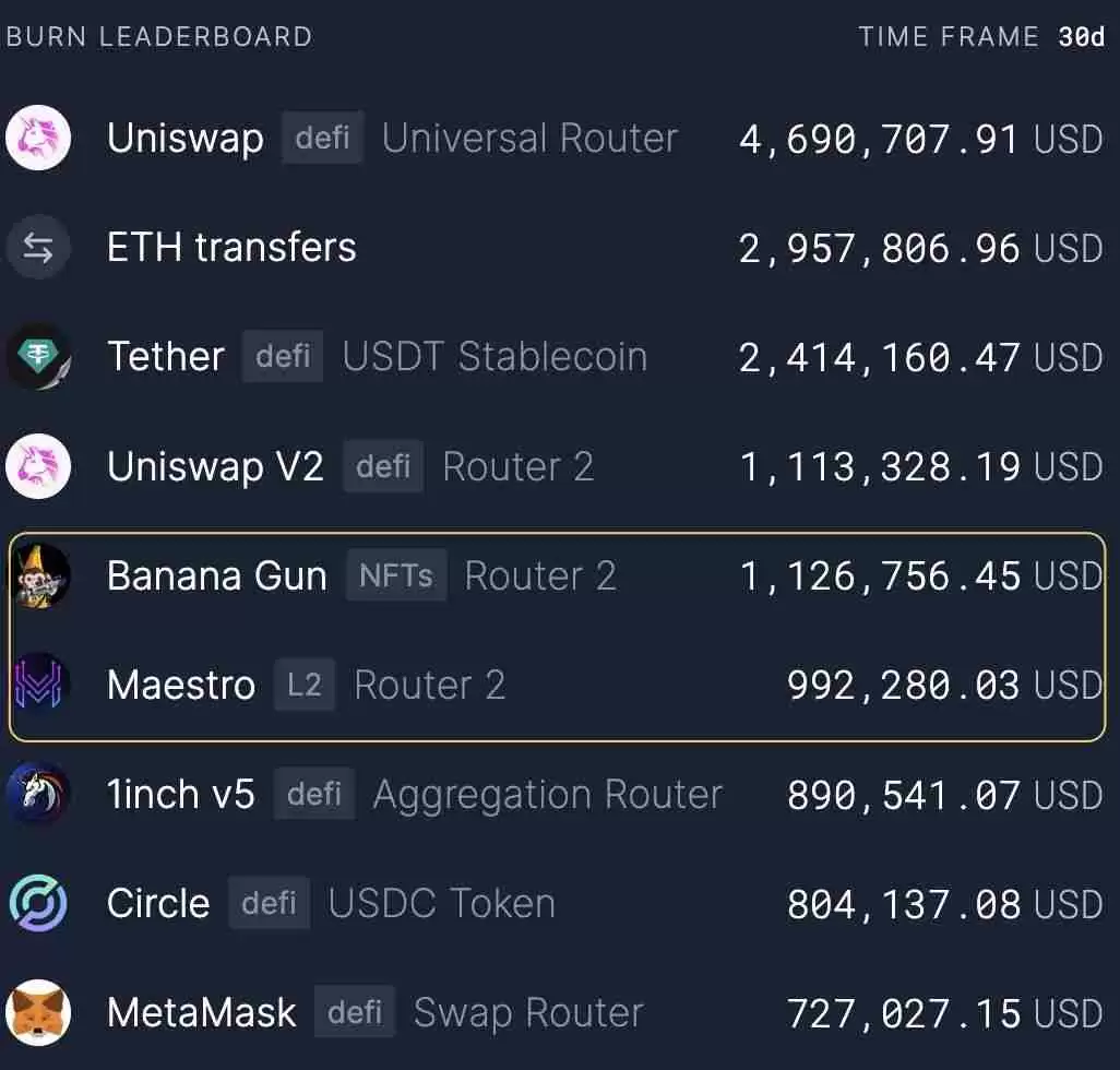 一文详解值得投资的Ethereum、Solana和Tron三大公链的可持续性收入
