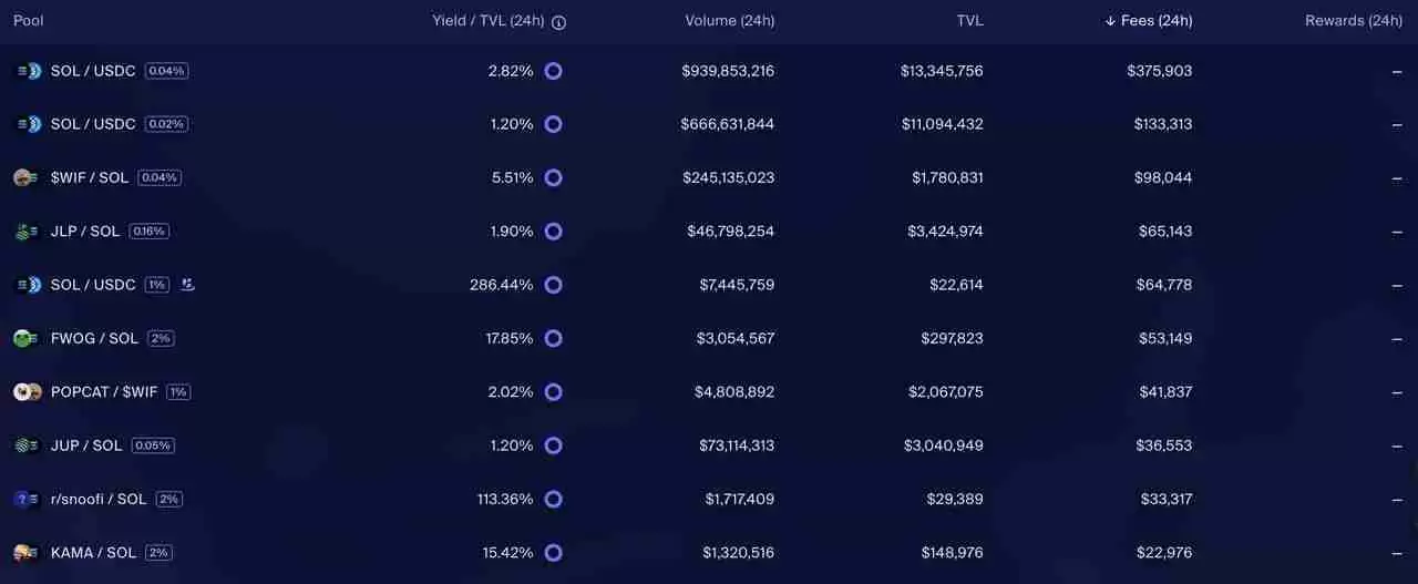一文详解值得投资的Ethereum、Solana和Tron三大公链的可持续性收入