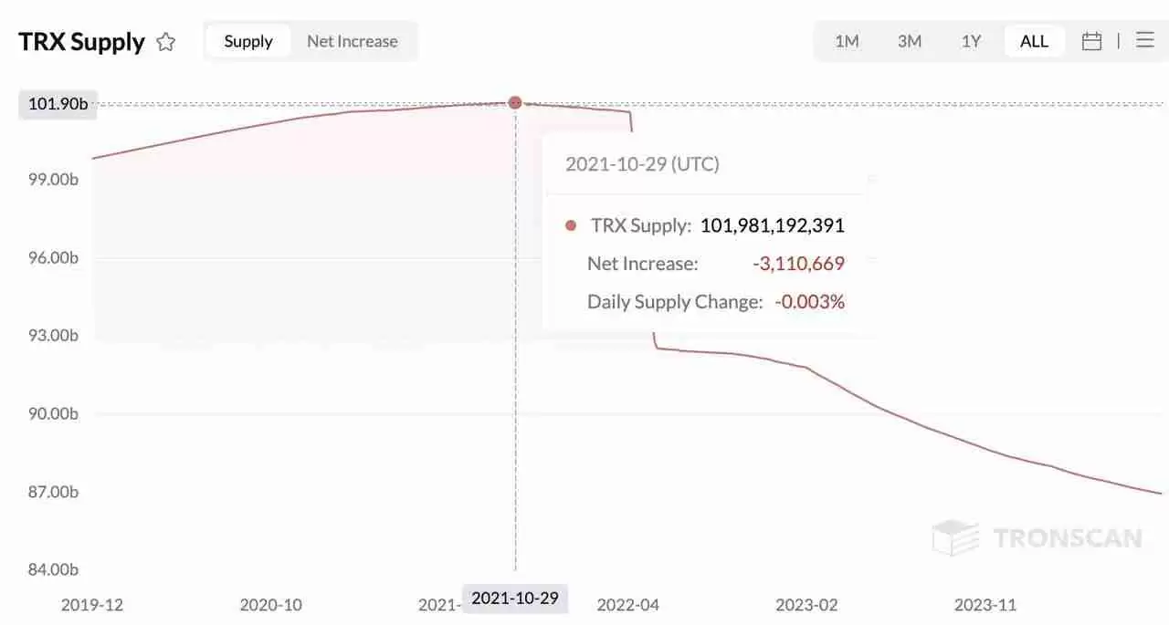 一文详解值得投资的Ethereum、Solana和Tron三大公链的可持续性收入
