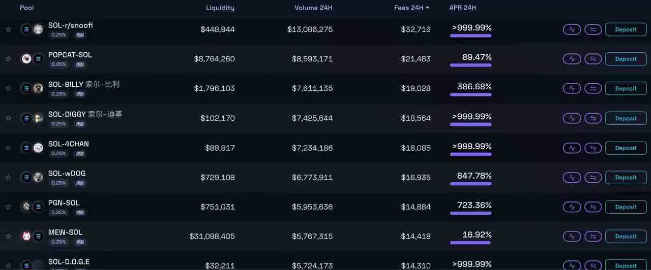 一文详解值得投资的Ethereum、Solana和Tron三大公链的可持续性收入