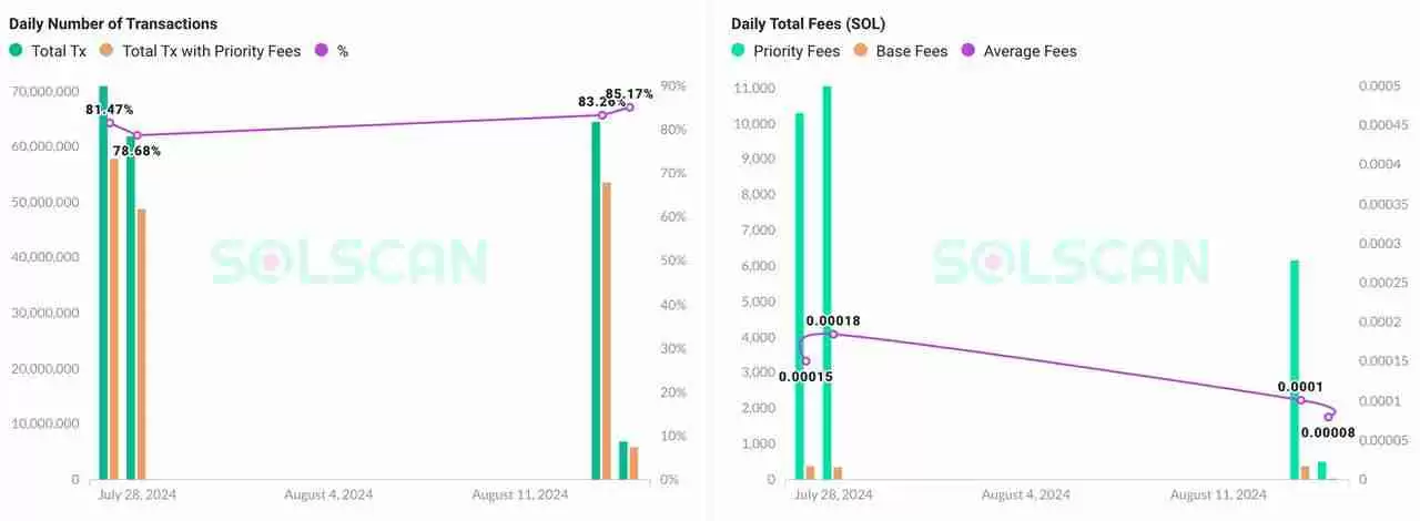 一文详解值得投资的Ethereum、Solana和Tron三大公链的可持续性收入