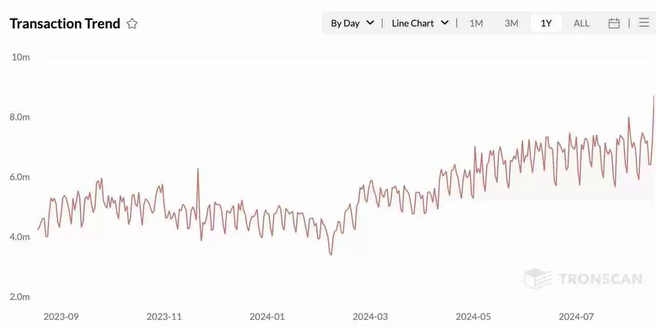 一文详解值得投资的Ethereum、Solana和Tron三大公链的可持续性收入
