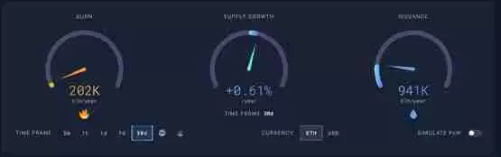 Kaiko:供给增加拖累ETH反弹 AAVE面临大额清算!以太坊通缩转通膨