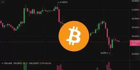 比特币冲高急坠5.6万、以太坊下杀2515美元